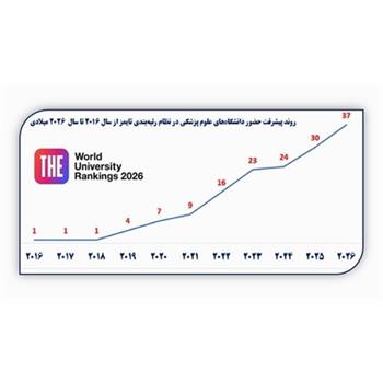 صعود دانشگاه های علوم پزشکی کشور در نظام رتبه بندی تایمز در سال 2026 میلادی